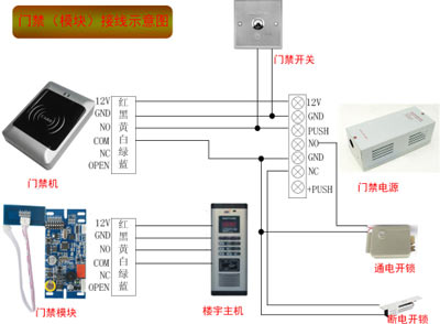門禁系統(tǒng)(模塊)接線圖